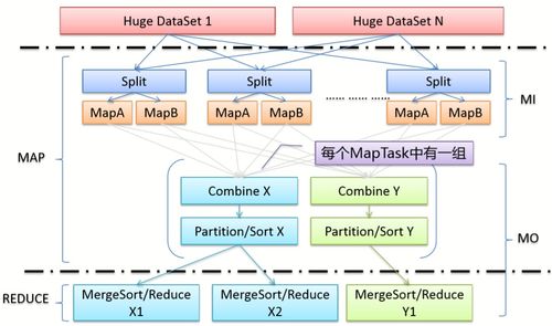 淘寶網(wǎng)商品管理技術(shù)與網(wǎng)絡(luò)技術(shù)服務(wù)解析